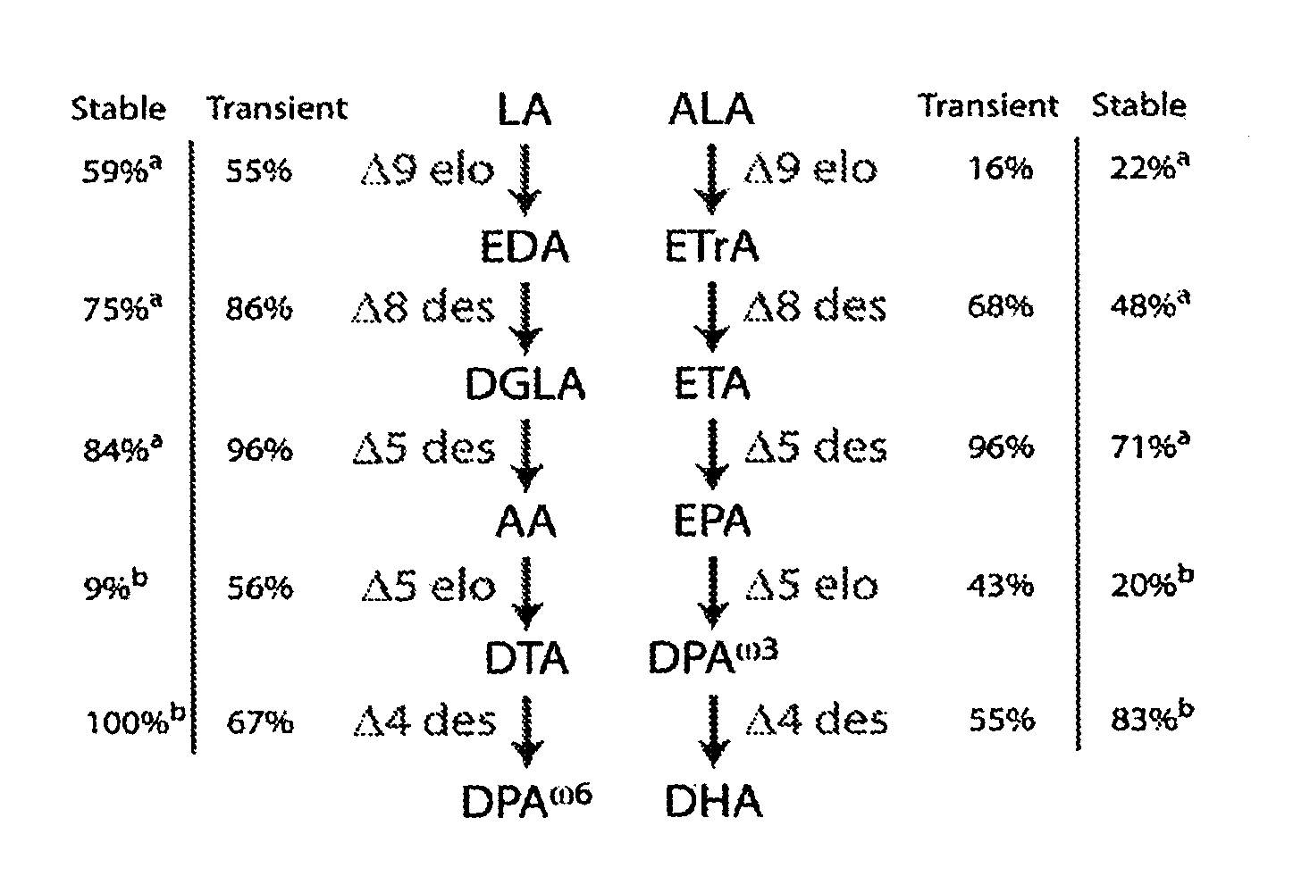 Enzymes and methods for producing omega-3 fatty acids