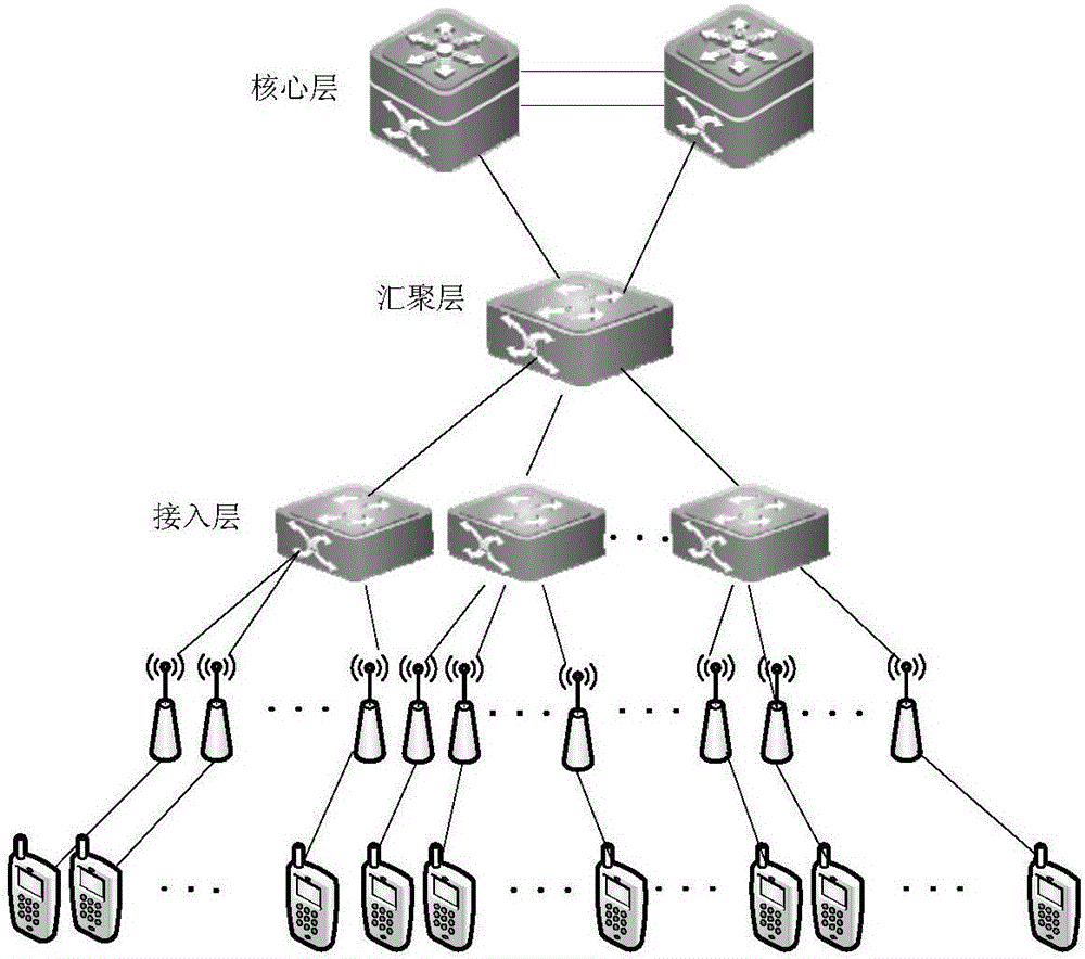Method, system and DHCP server for realizing load balance of network equipment