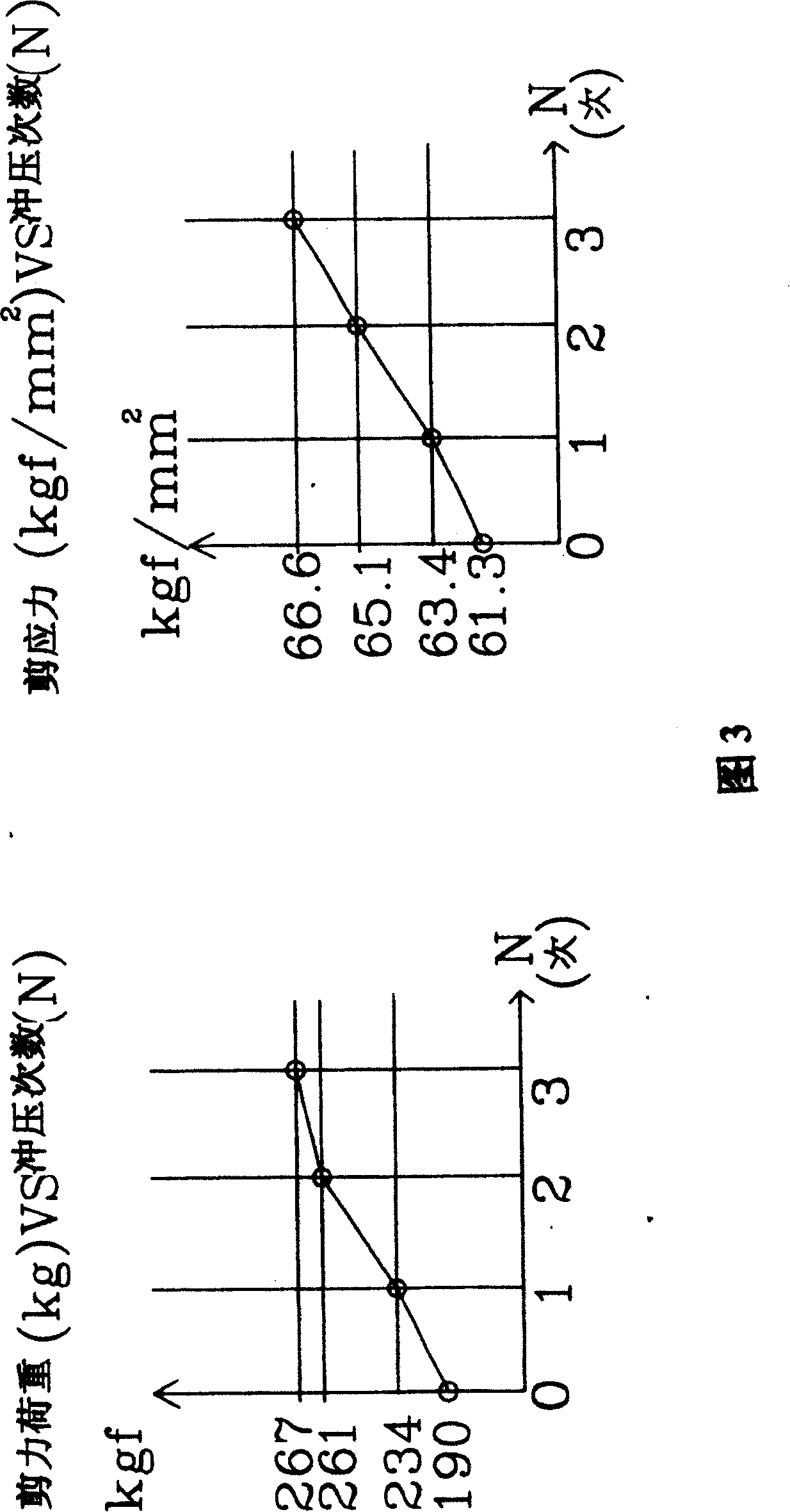 Method for reinforcing spoke structural strength of bicycle and motor vehicle
