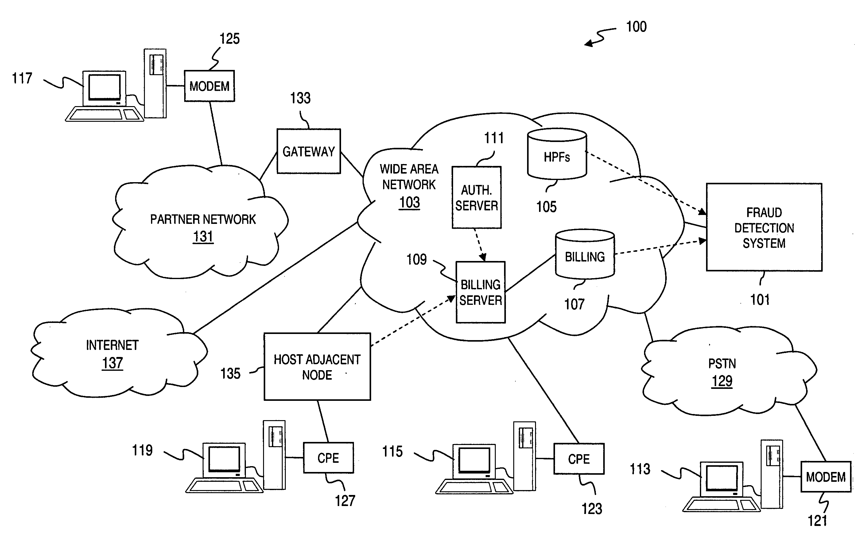 Method and apparatus for providing fraud detection using geographically differentiated connection duration thresholds