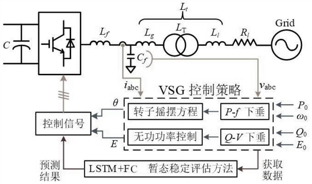 Microgrid transient stability evaluation method based on long short-term memory network