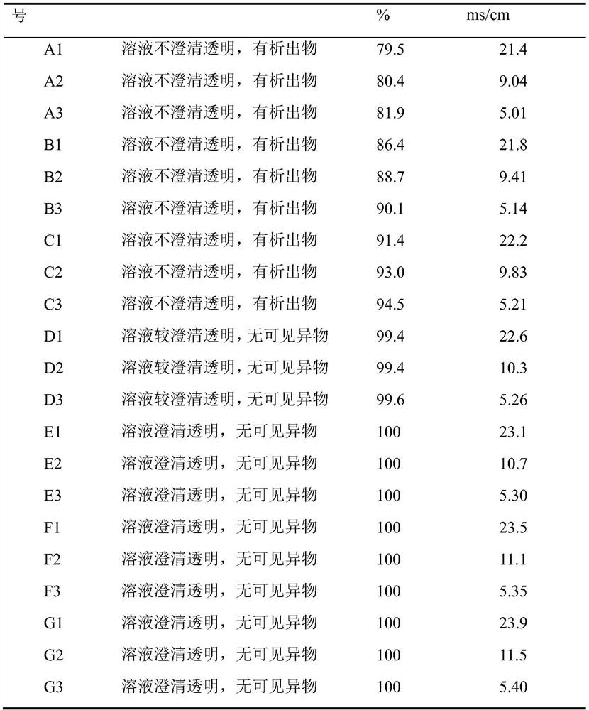 A kind of dialysis method and application of recombinant human tissue plasminogen kinase derivative inclusion body enrichment solution