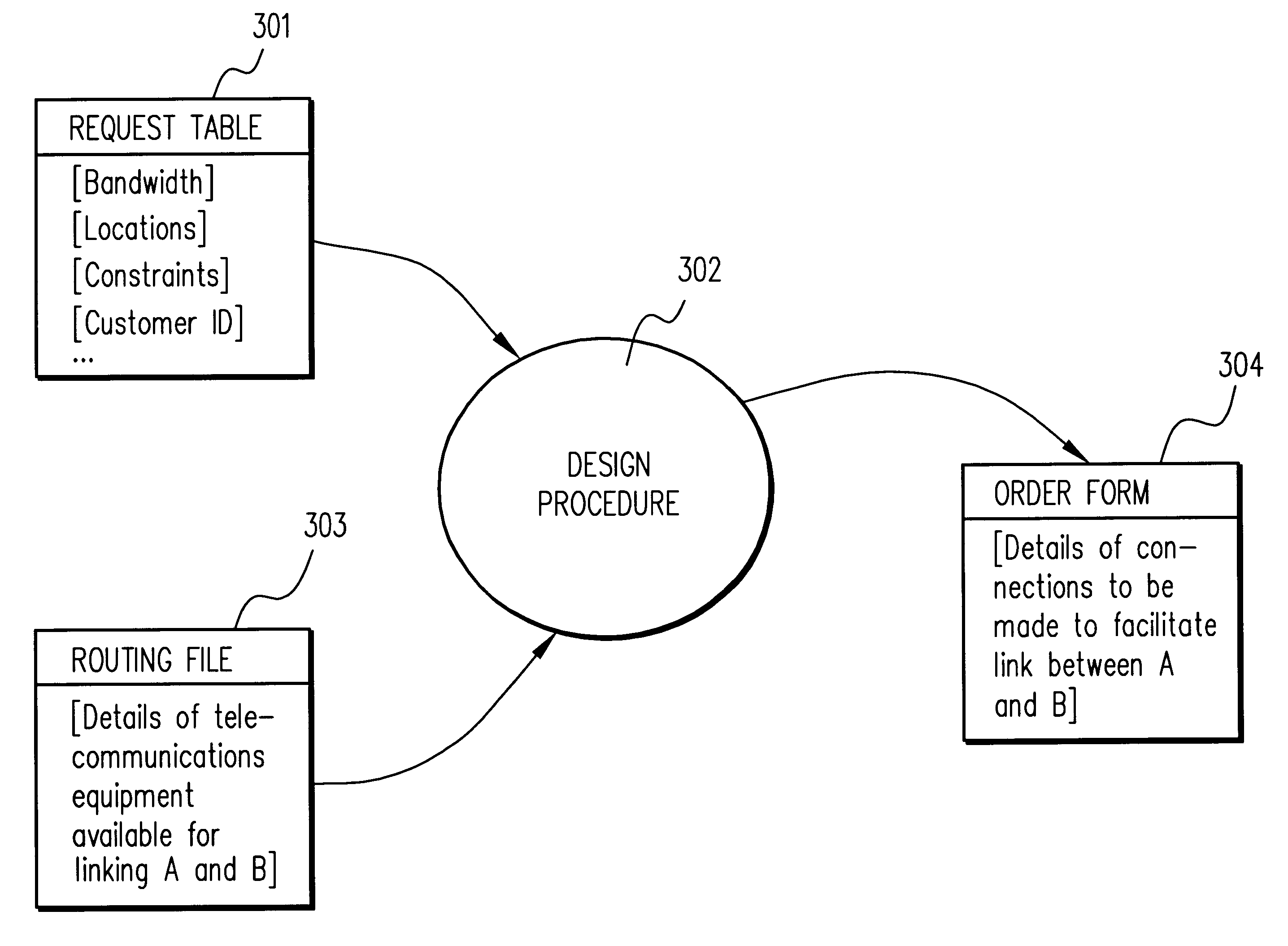 Routing in a communications network