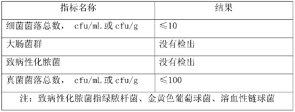 Meridian sinew-guided knotting-relieving liquid medicine and preparation method thereof