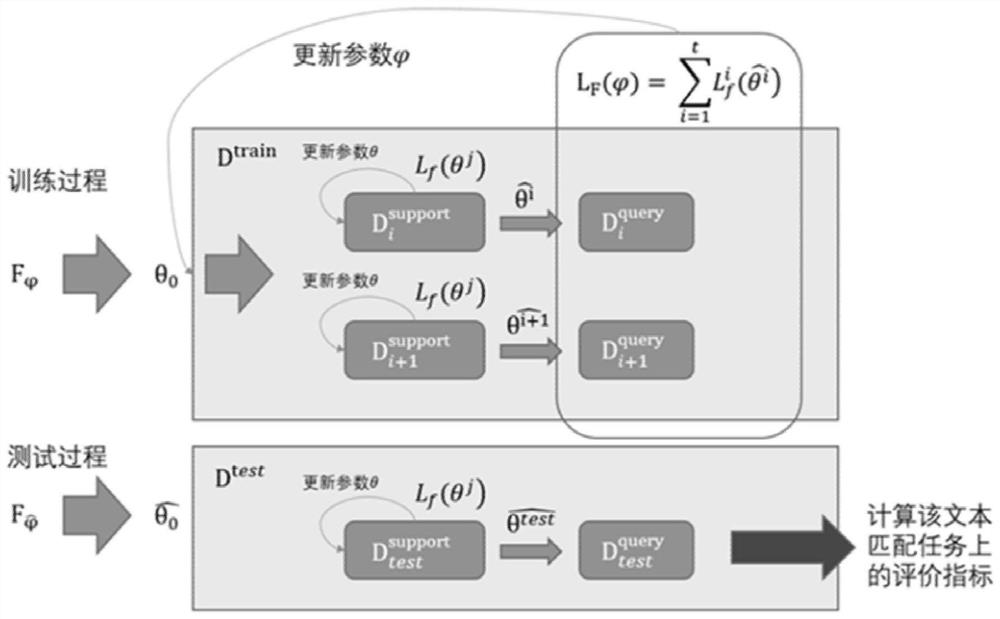 Question answering model training method, computer device and readable storage medium