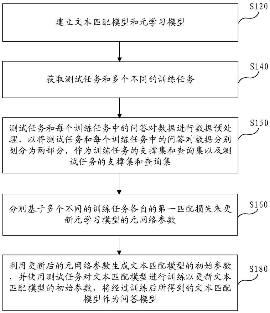 Question answering model training method, computer device and readable storage medium