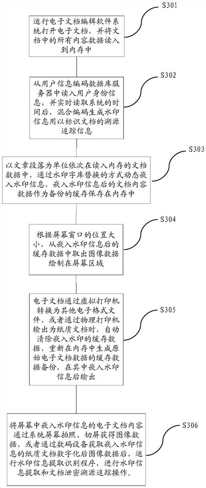 A method and system for file information output anti-disclosure and traceability