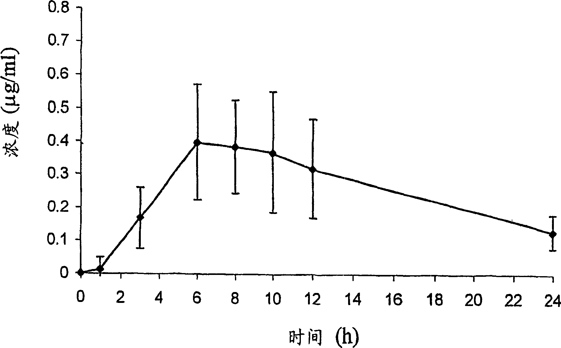 Phospholipid derivatives of valproic acid and mixtures thereof