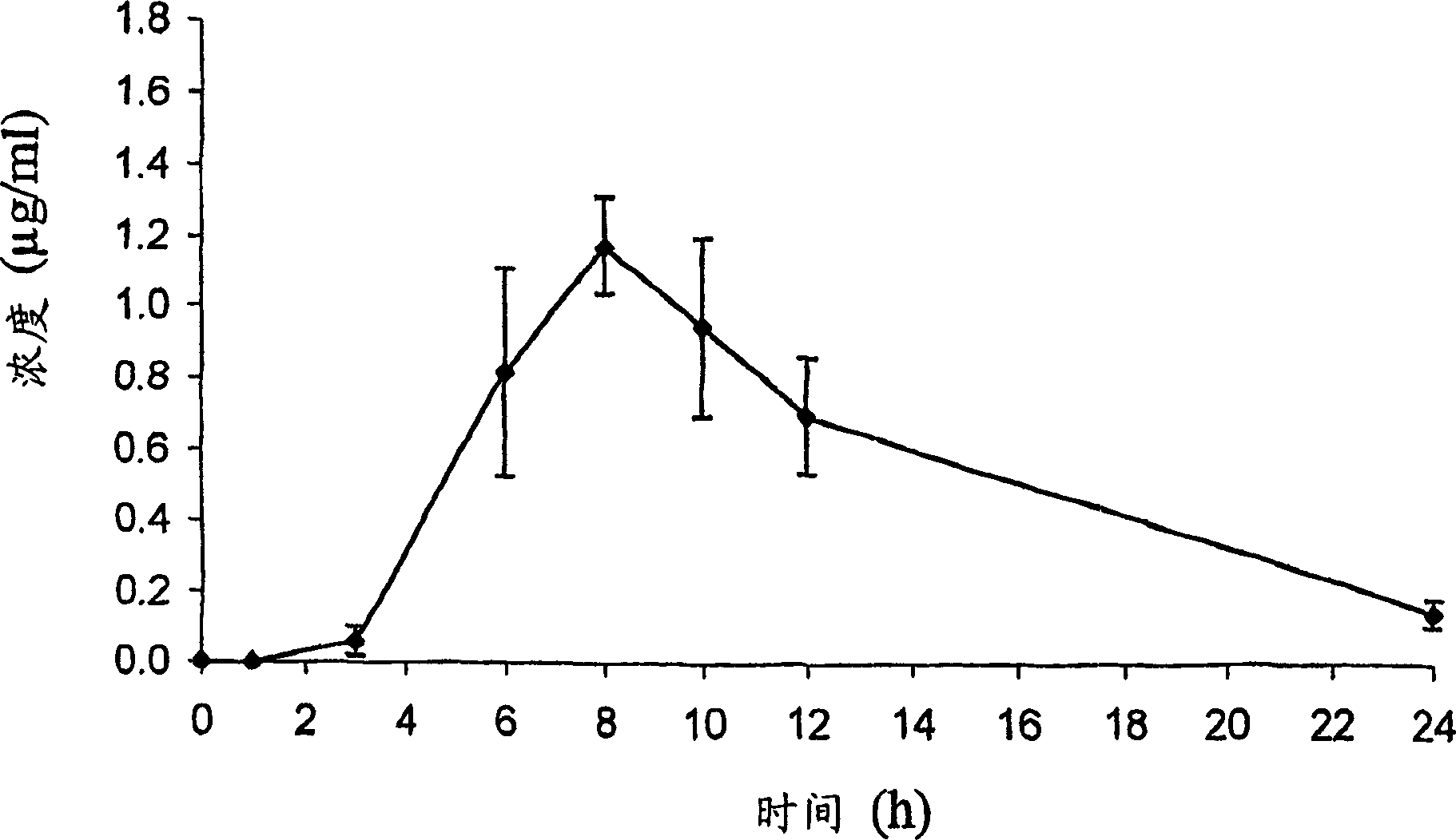 Phospholipid derivatives of valproic acid and mixtures thereof