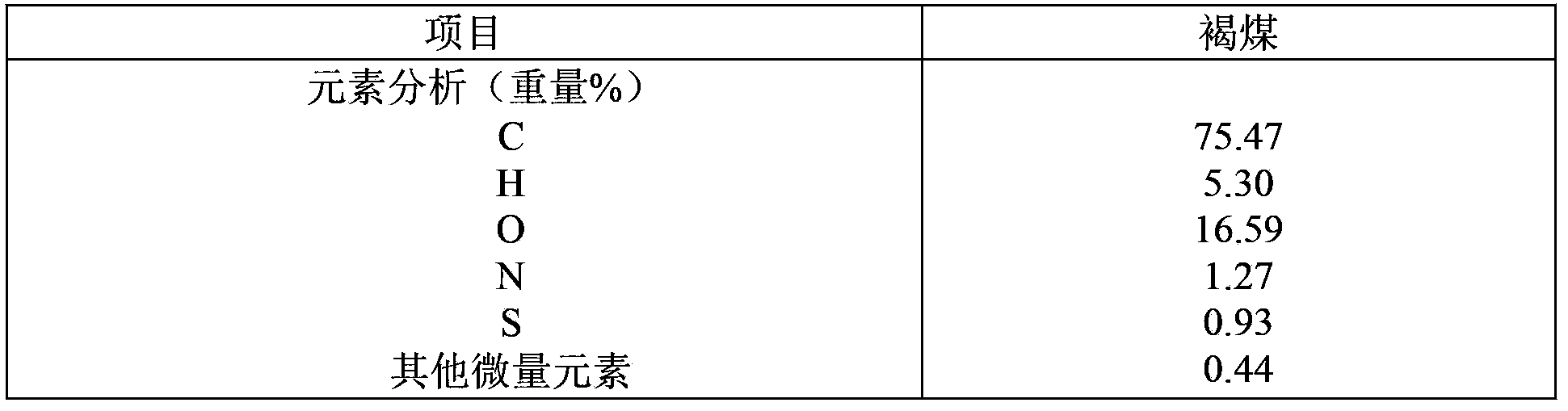 Method for producing methane and co-producing low carbon alcohol from carbonaceous material