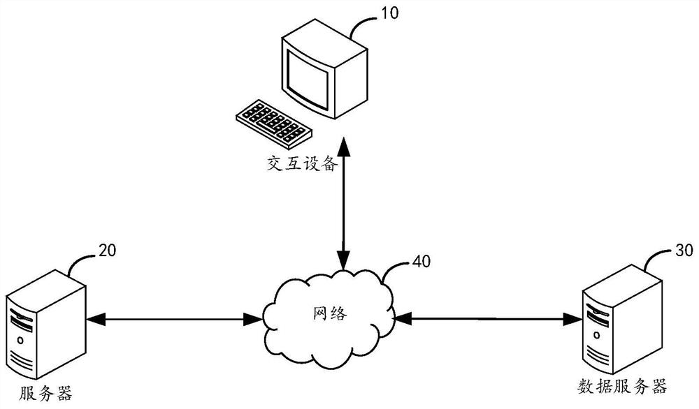 Search method and device, server and computer readable storage medium