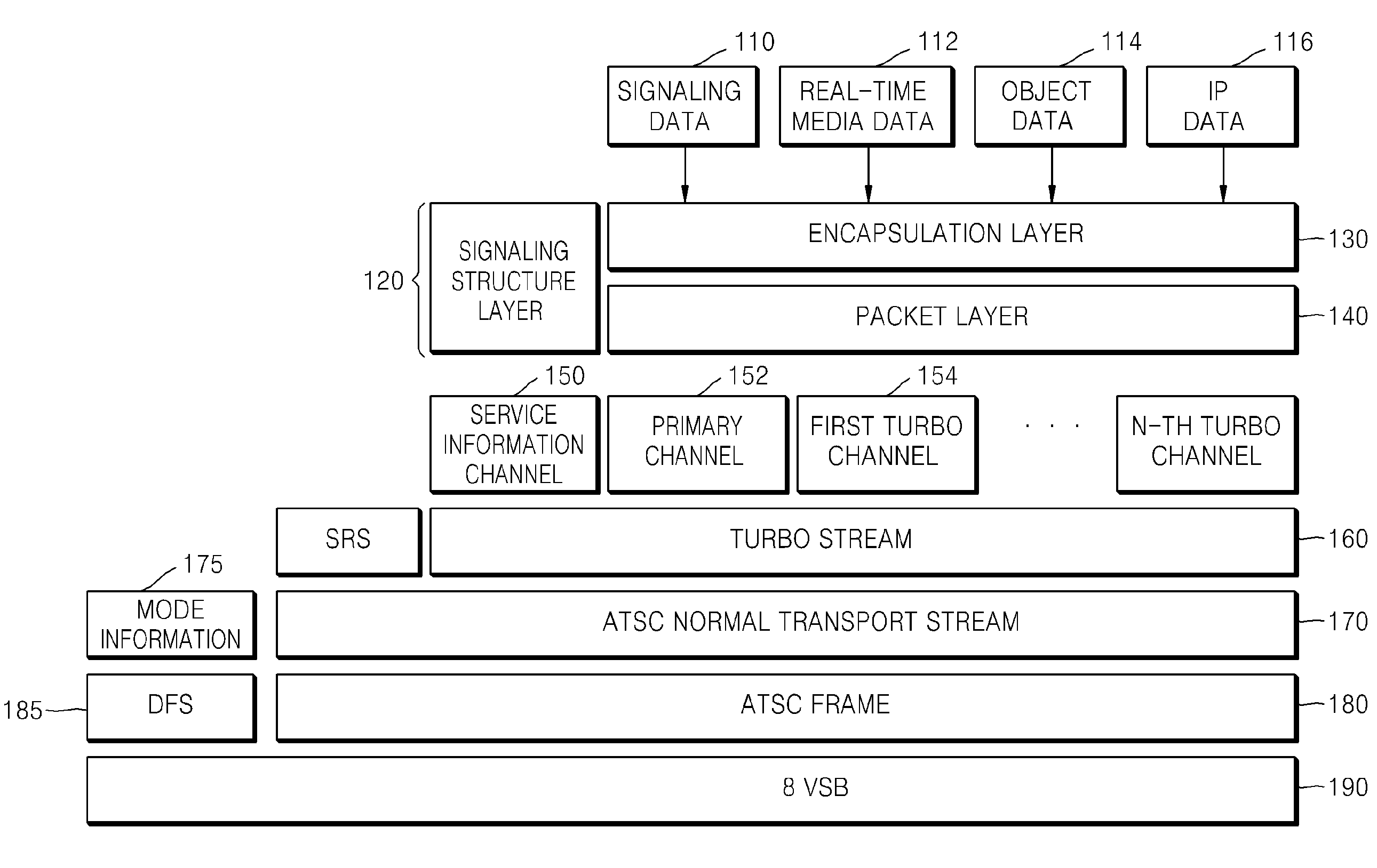 Method and apparatus for transporting mobile broadcasting service, and method and apparatus for receiving mobile broadcasting service