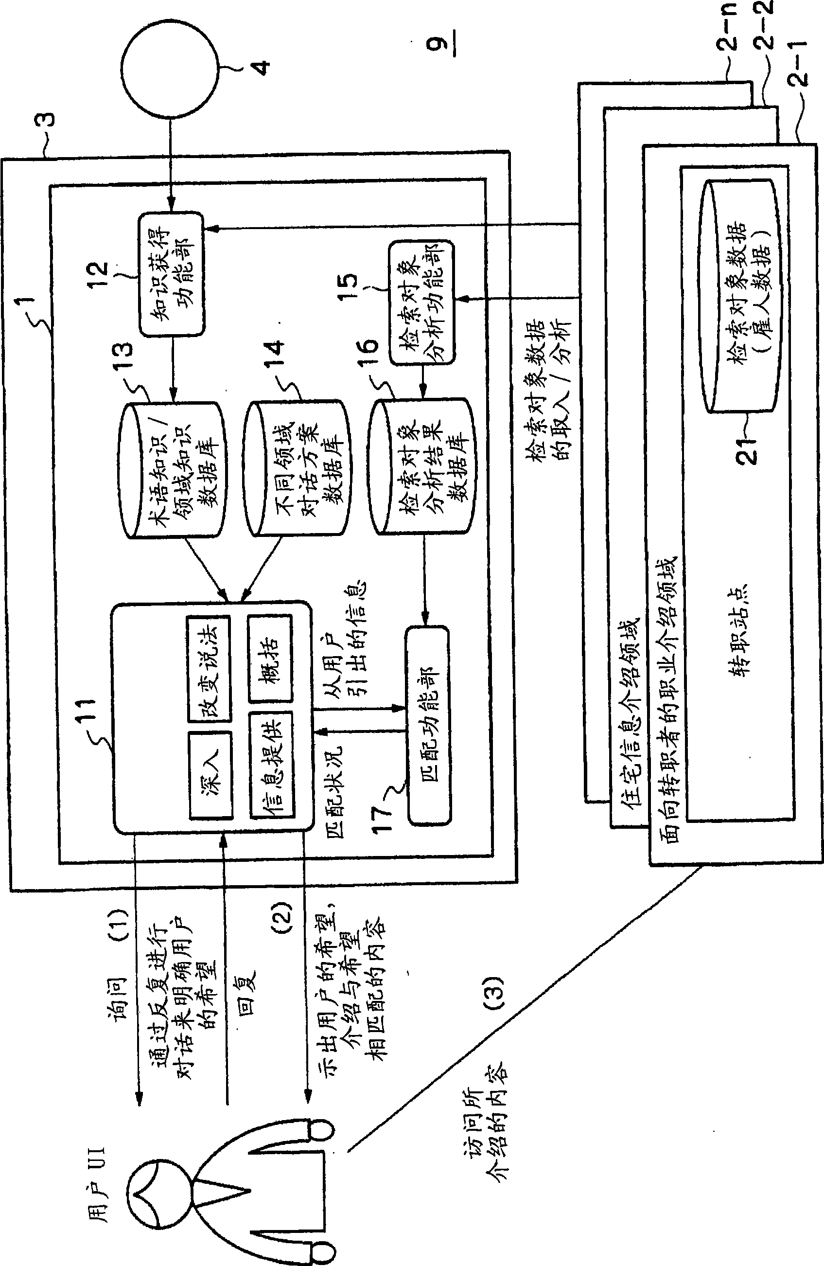 Information retrieving system