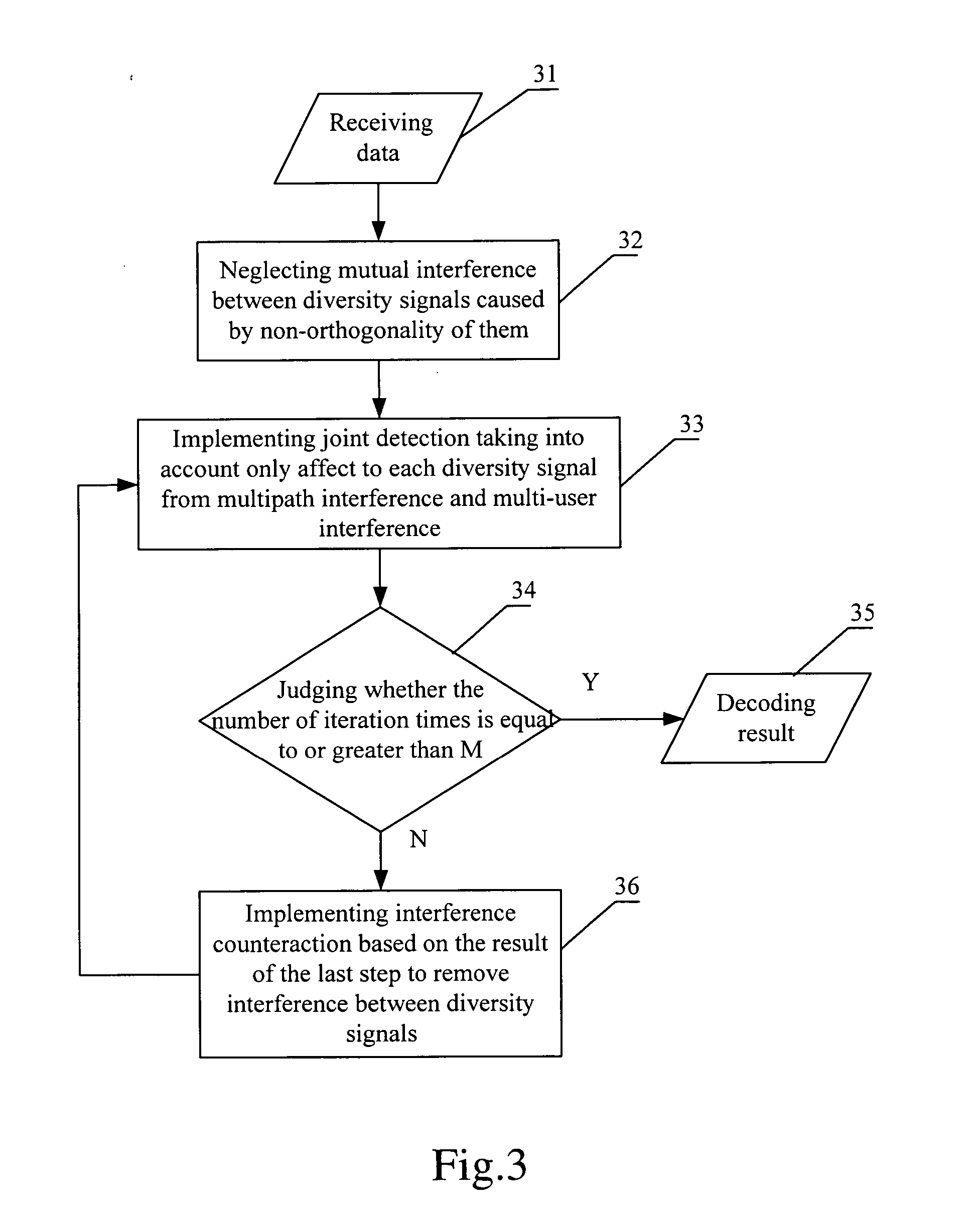 Method of space-time encoding and decoding for frequency selective fading channel