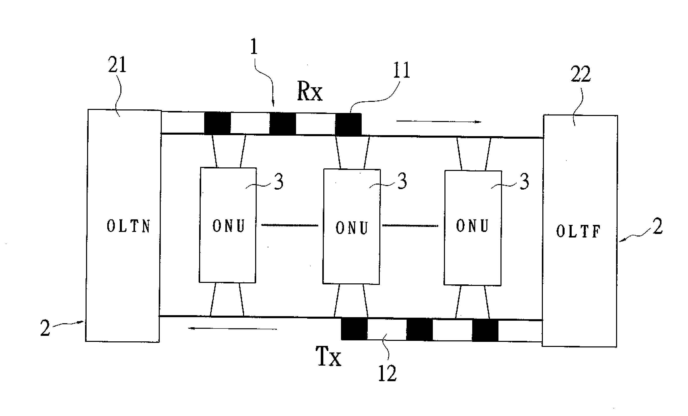 Bus-based optical network system