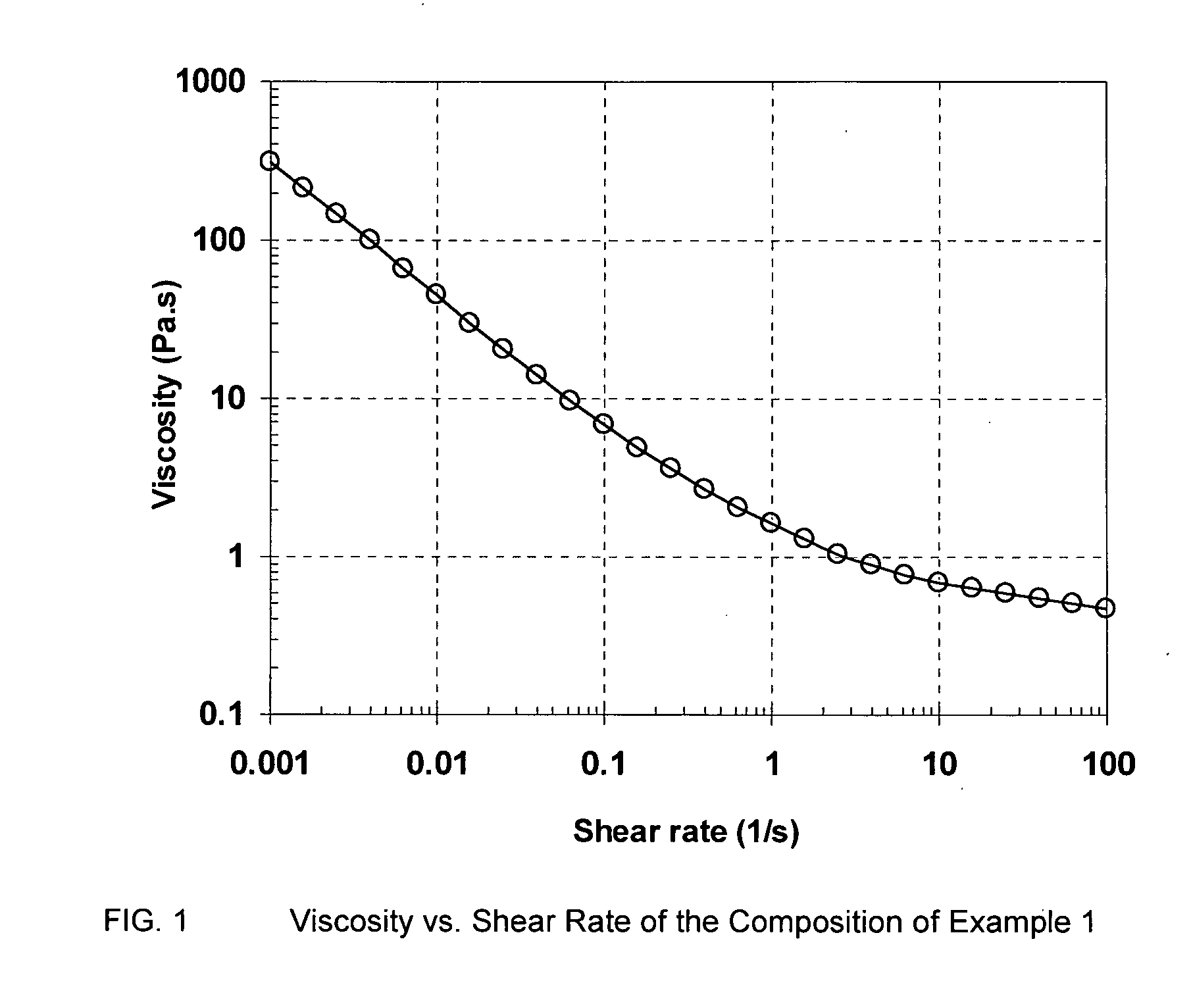 Agricultural pesticide compositions