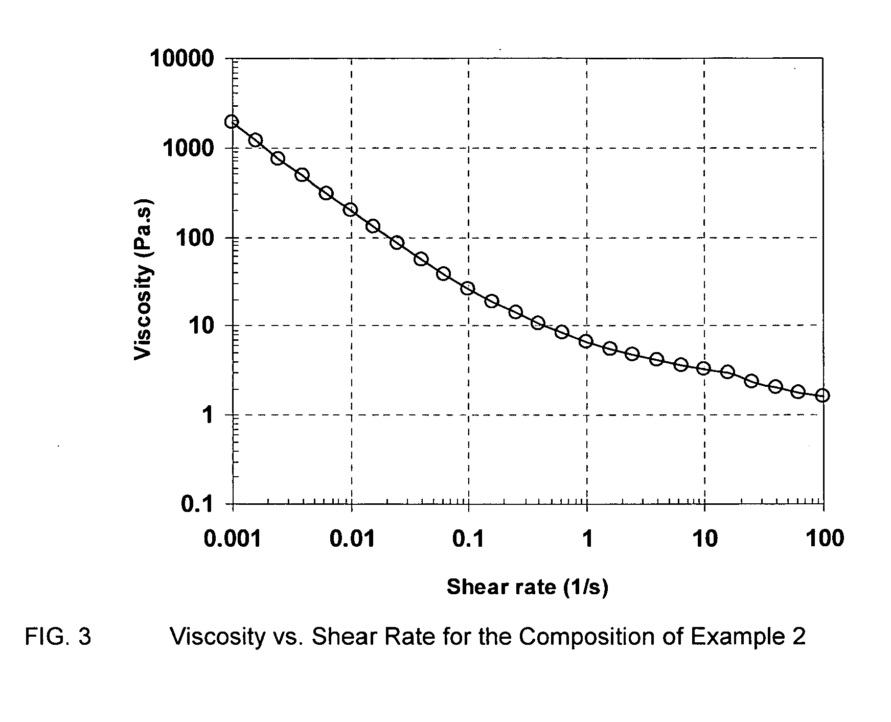 Agricultural pesticide compositions