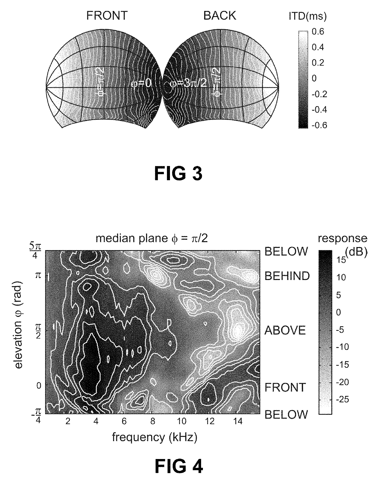 Computer program and method of determining a personalized head-related transfer function and interaural time difference function