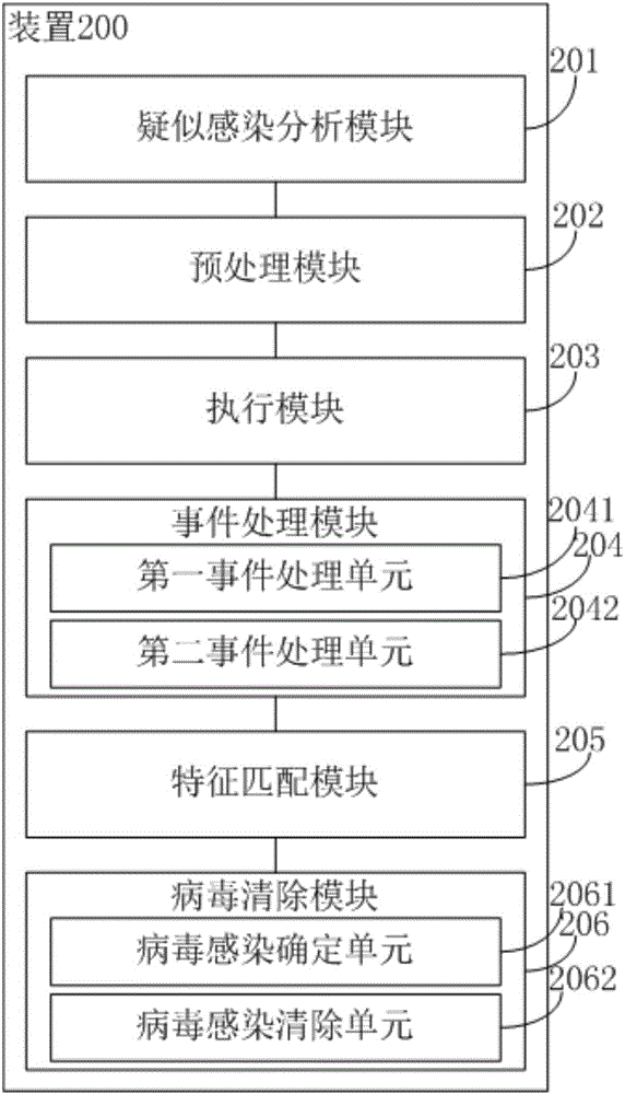 Method and device for detecting and clearing infective virus in PE (portable executable) file