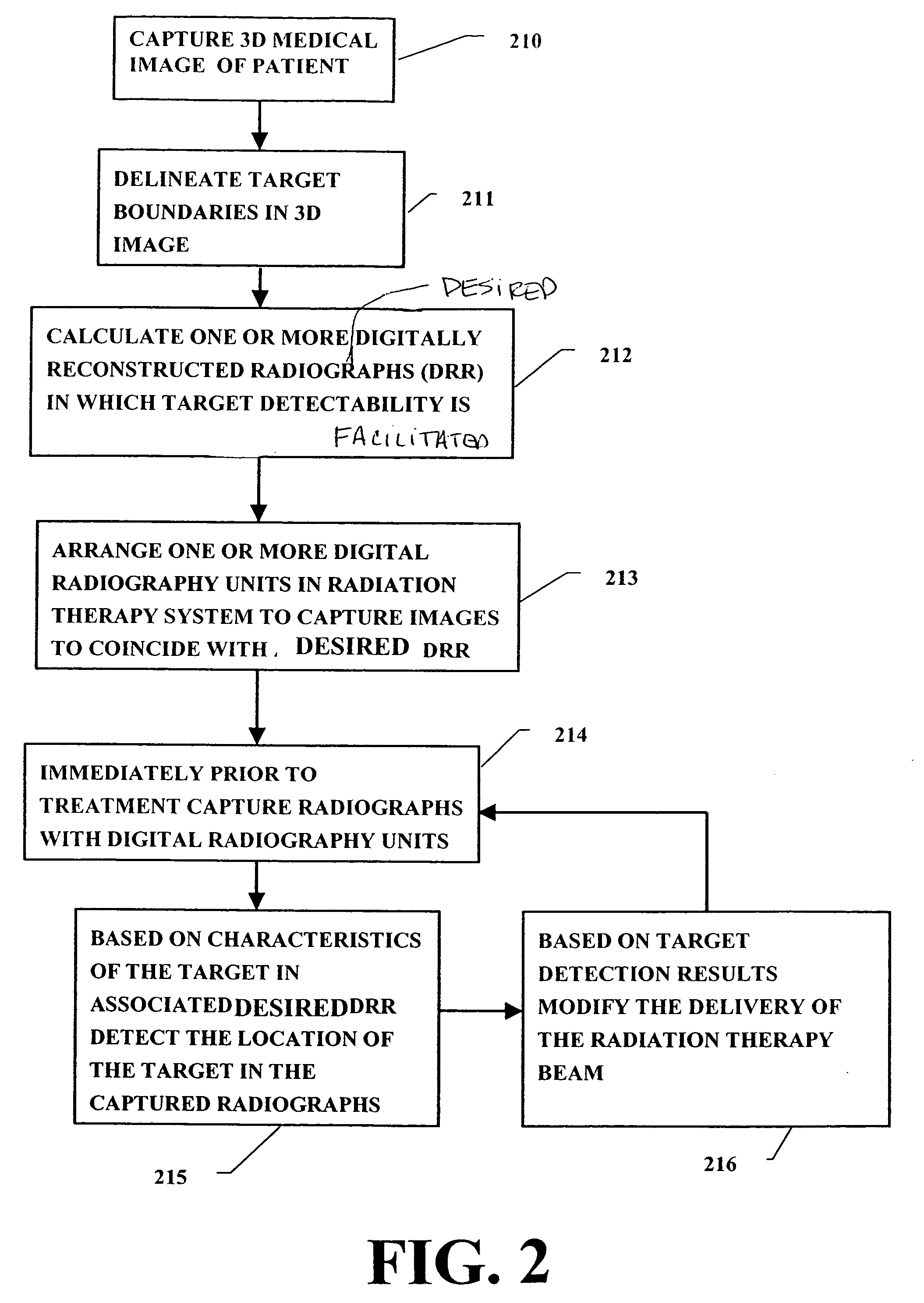 Radiation therapy method with target detection