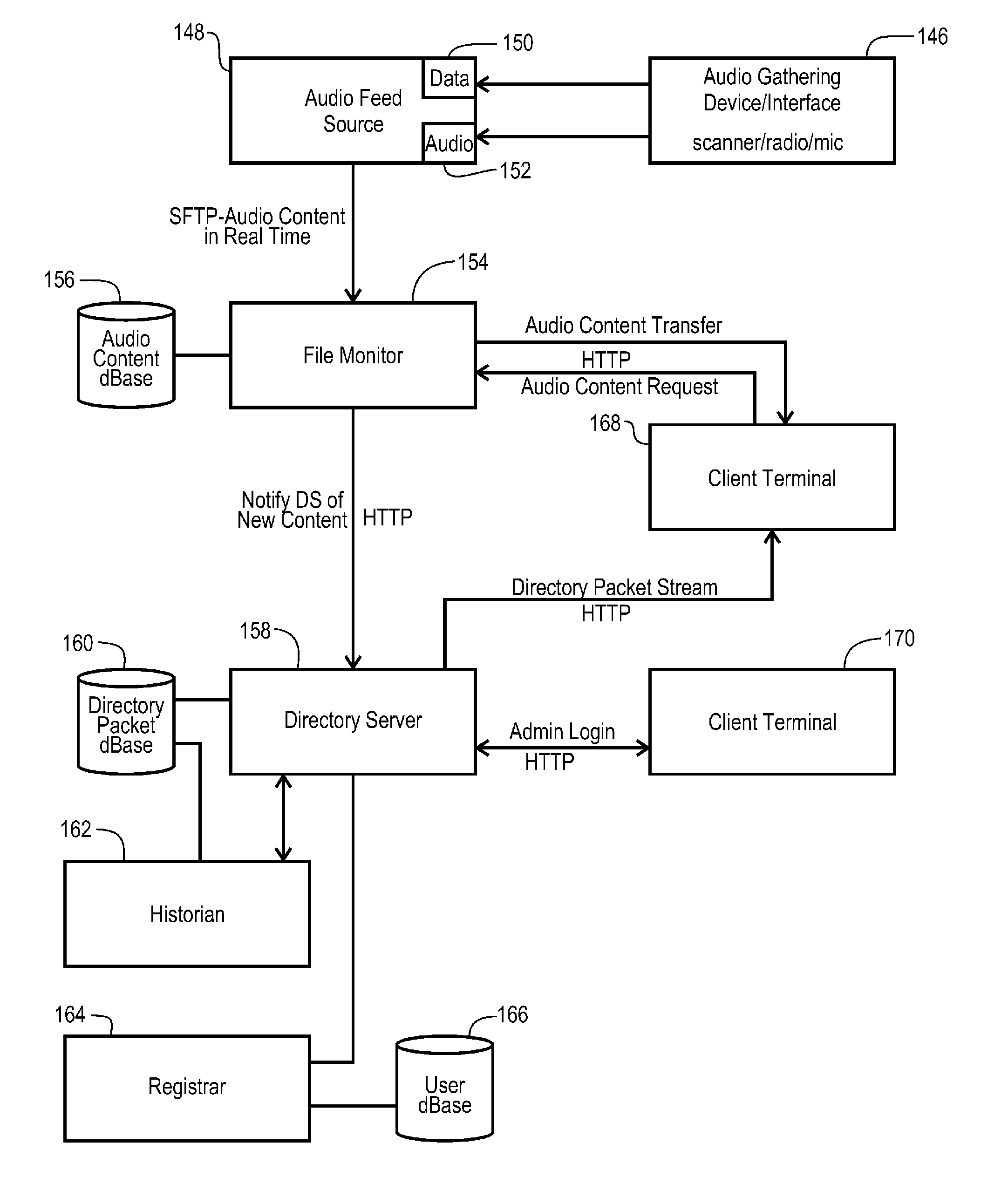 Network Audio Distribution System and Method