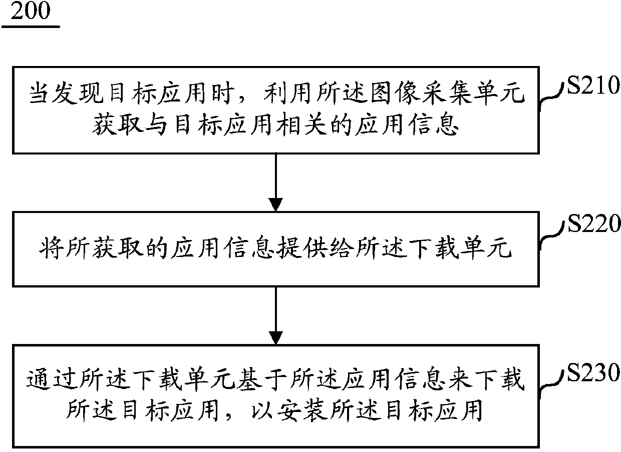 Method and device for downloading target application from network and electronic device