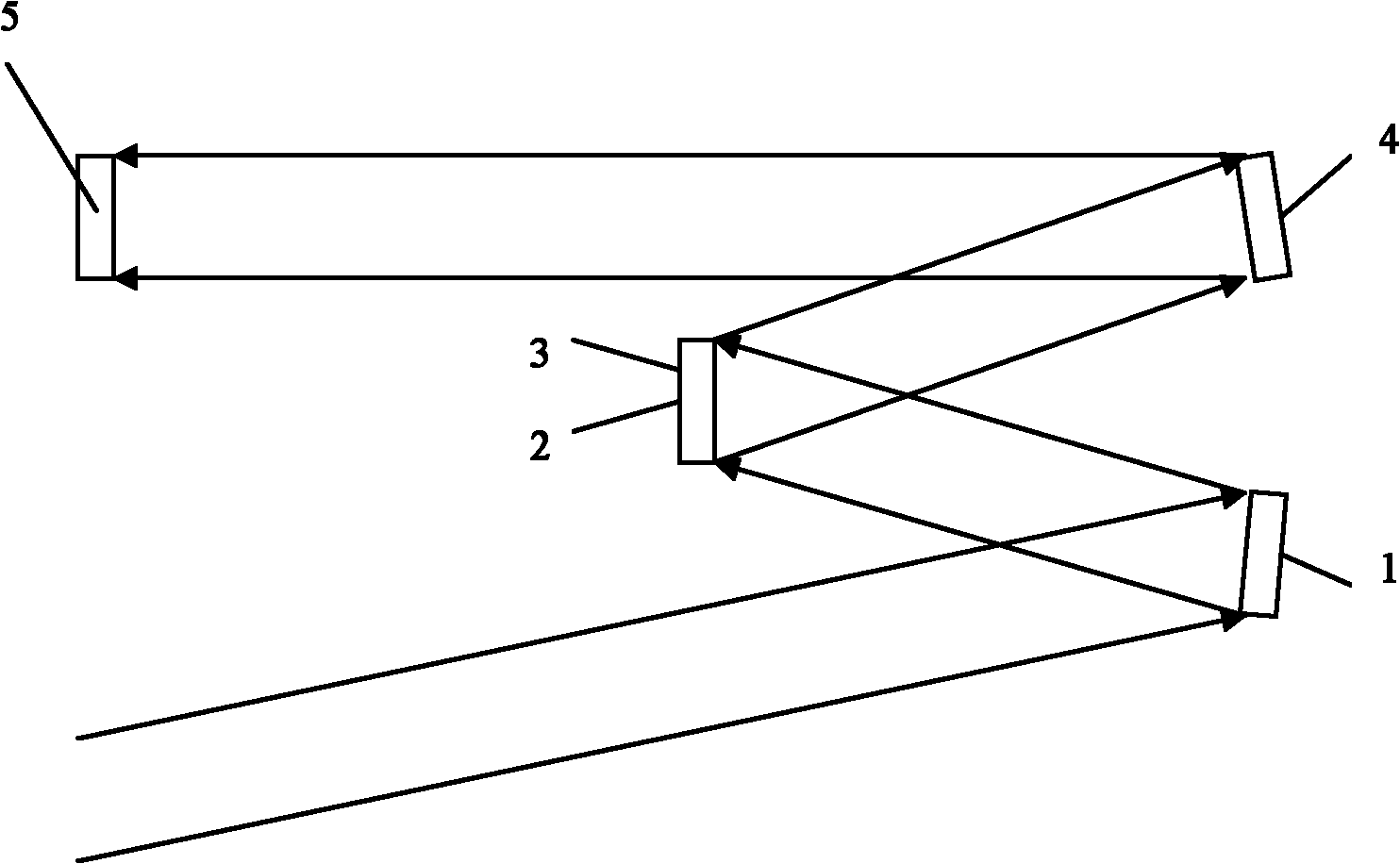 Triple reflection type optical system with large view field, ultra low distortion and multiple spectrums