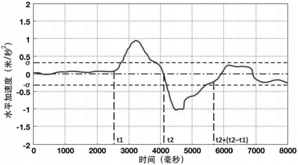 Intelligent terminal sensing-based highway vehicle lane identification method and system