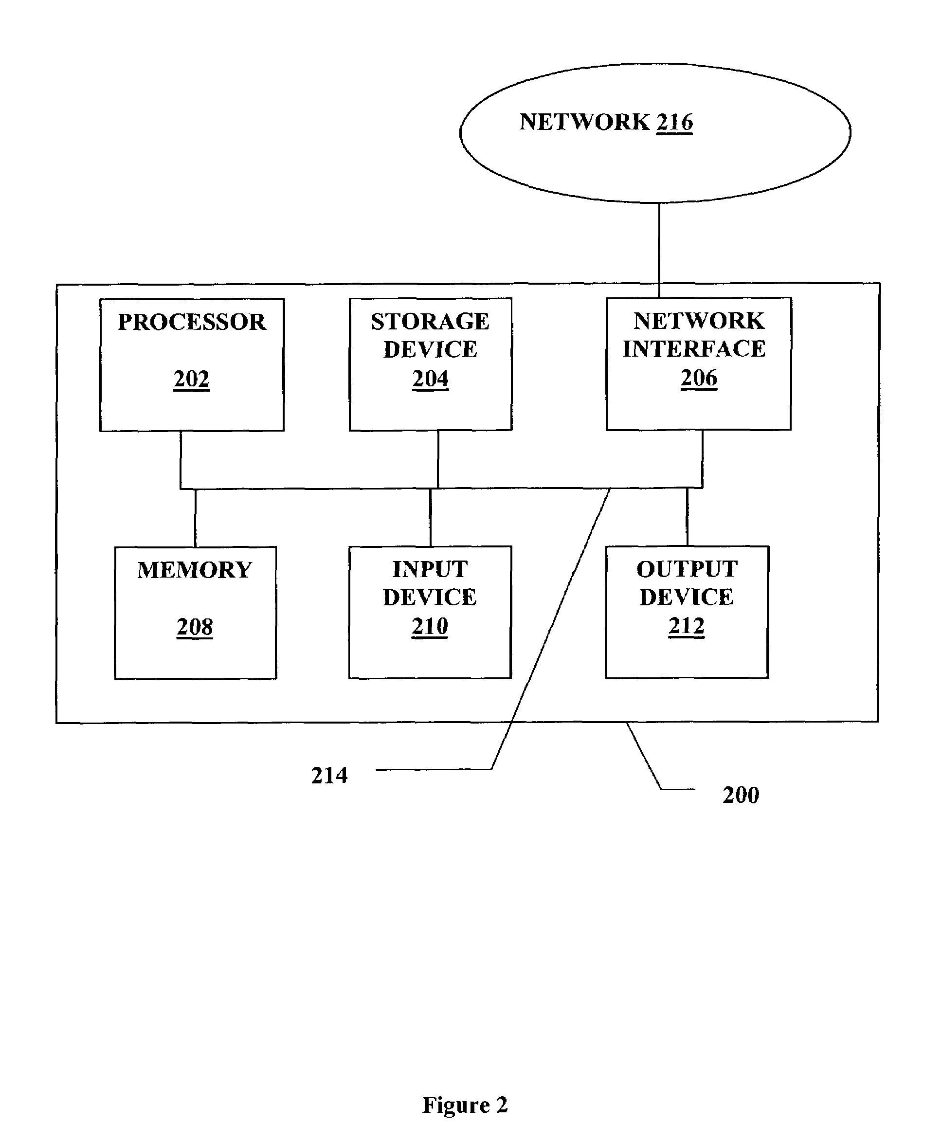 Word association method and apparatus