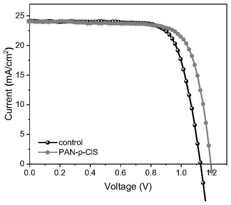 Method for improving open-circuit voltage of organic-inorganic hybrid perovskite solar cell