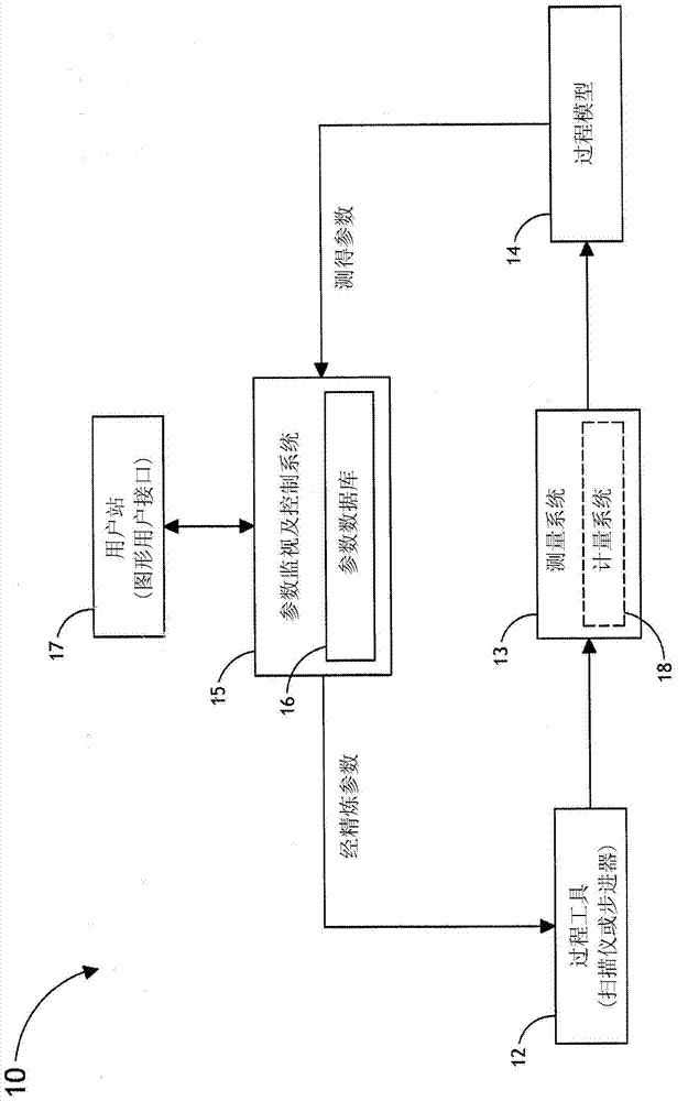 Method and system for detecting and correcting problematic advanced process control parameters