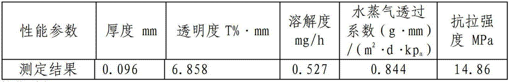 Edible inulin composite packaging film, preparation method and application thereof