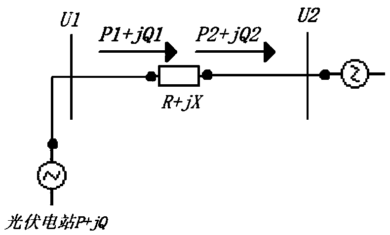 A reactive power optimization method for photovoltaic system based on quantum particle swarm optimization algorithm