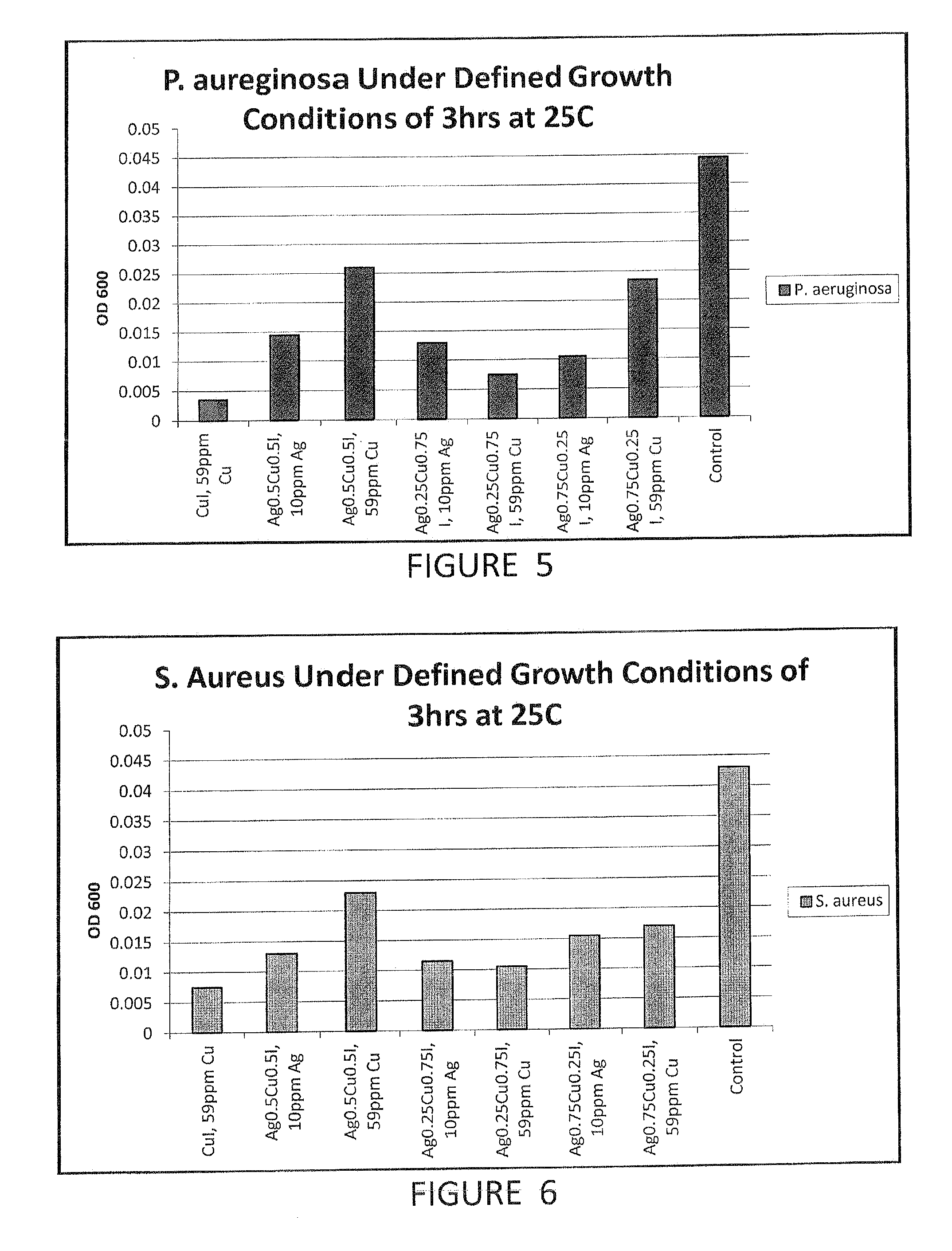Compositions and methods for antimicrobial metal nanoparticles