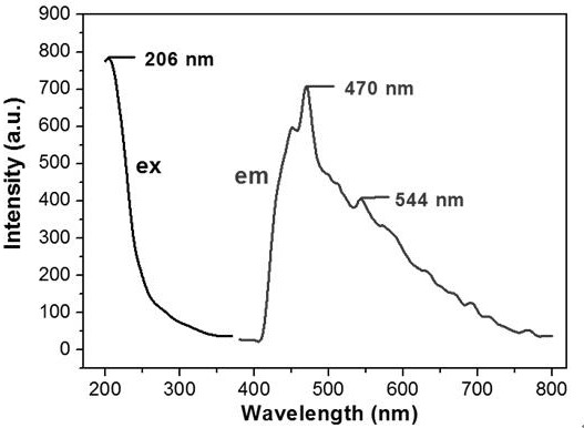 Photosensitive response hydrogel and application thereof in preparation of photochromic soft material