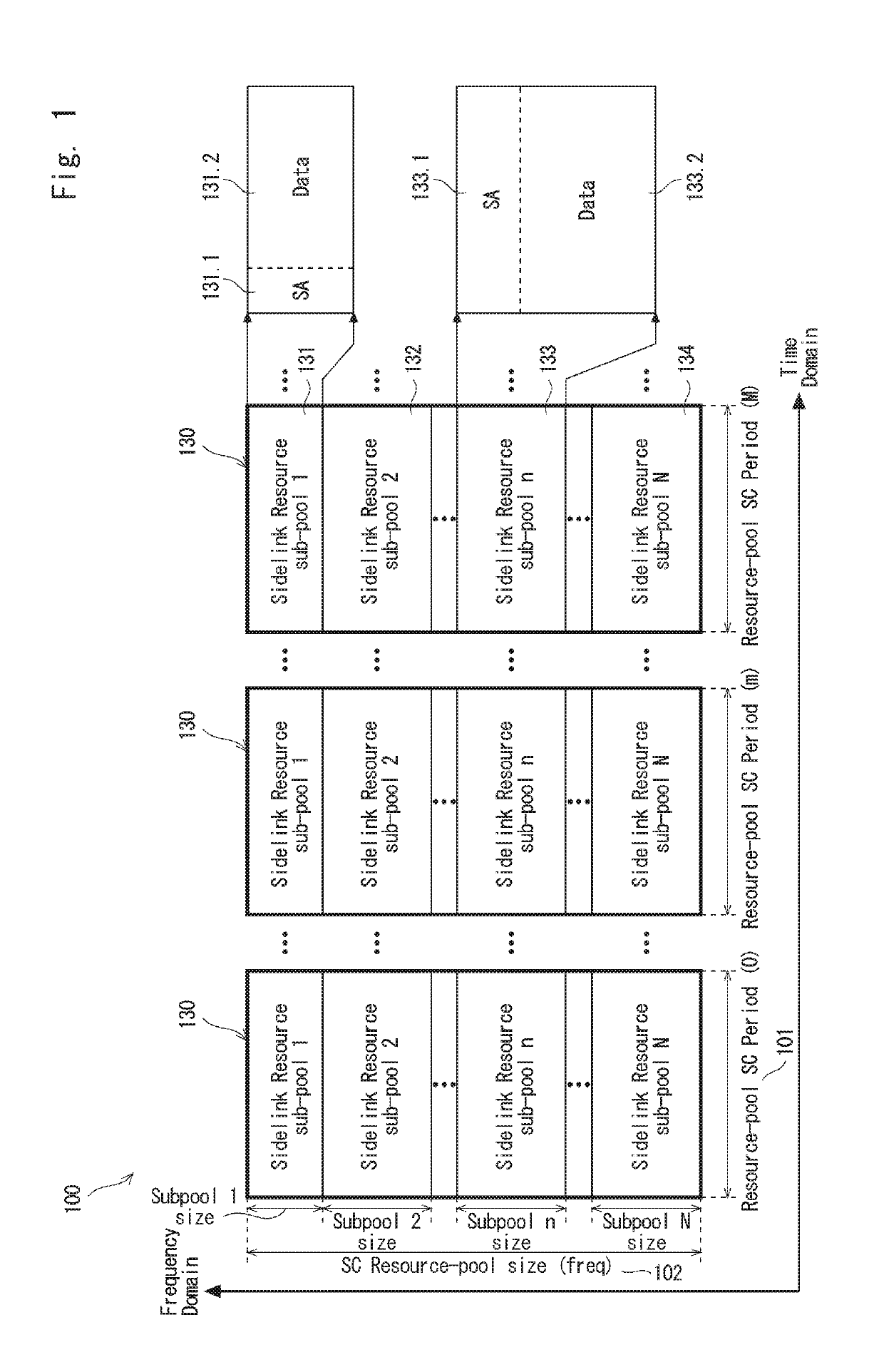 Methods and system for device-to-device communication