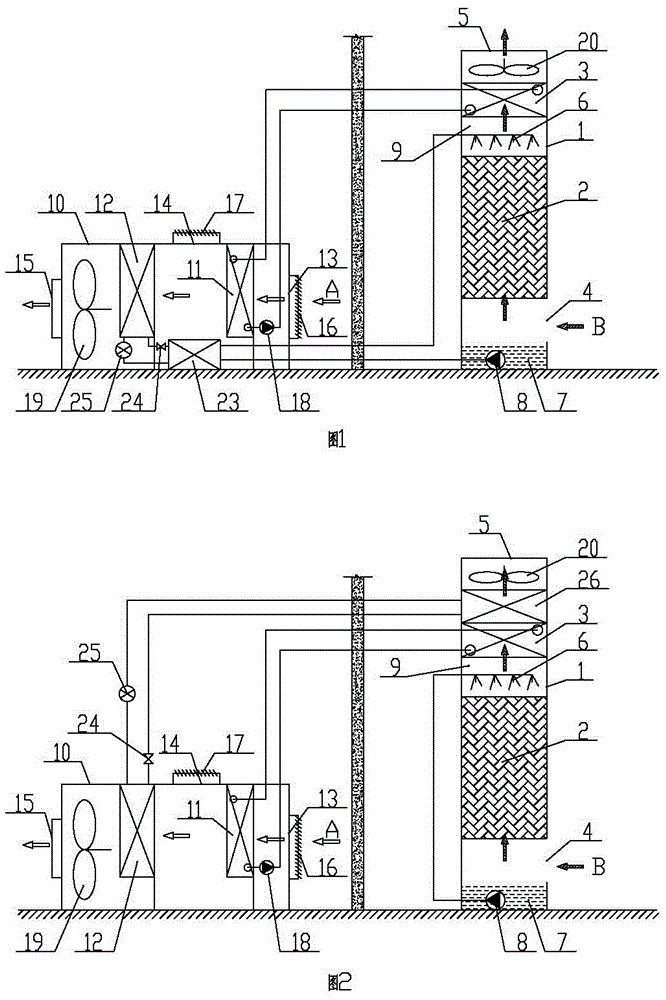 Air-conditioning device combining evaporative cooling with traditional refrigeration and its air-conditioning method