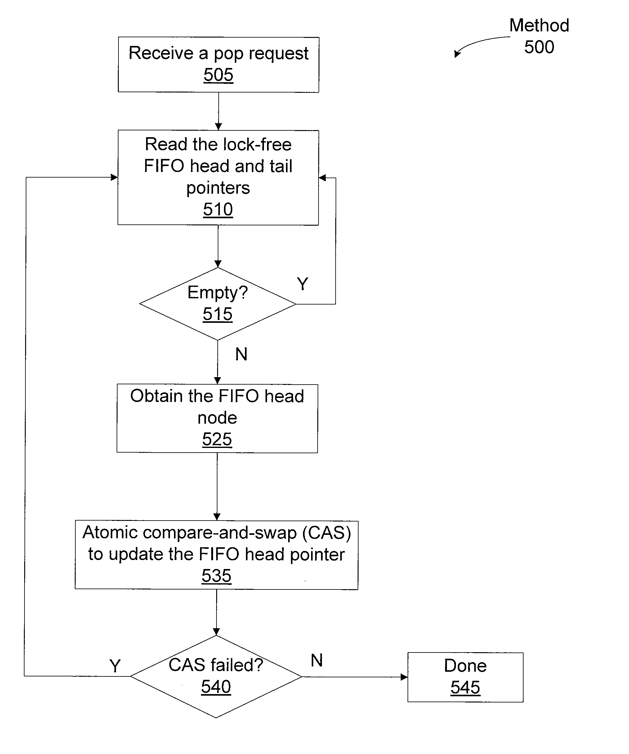 Parallel dynamic memory allocation using a lock-free pop-only FIFO