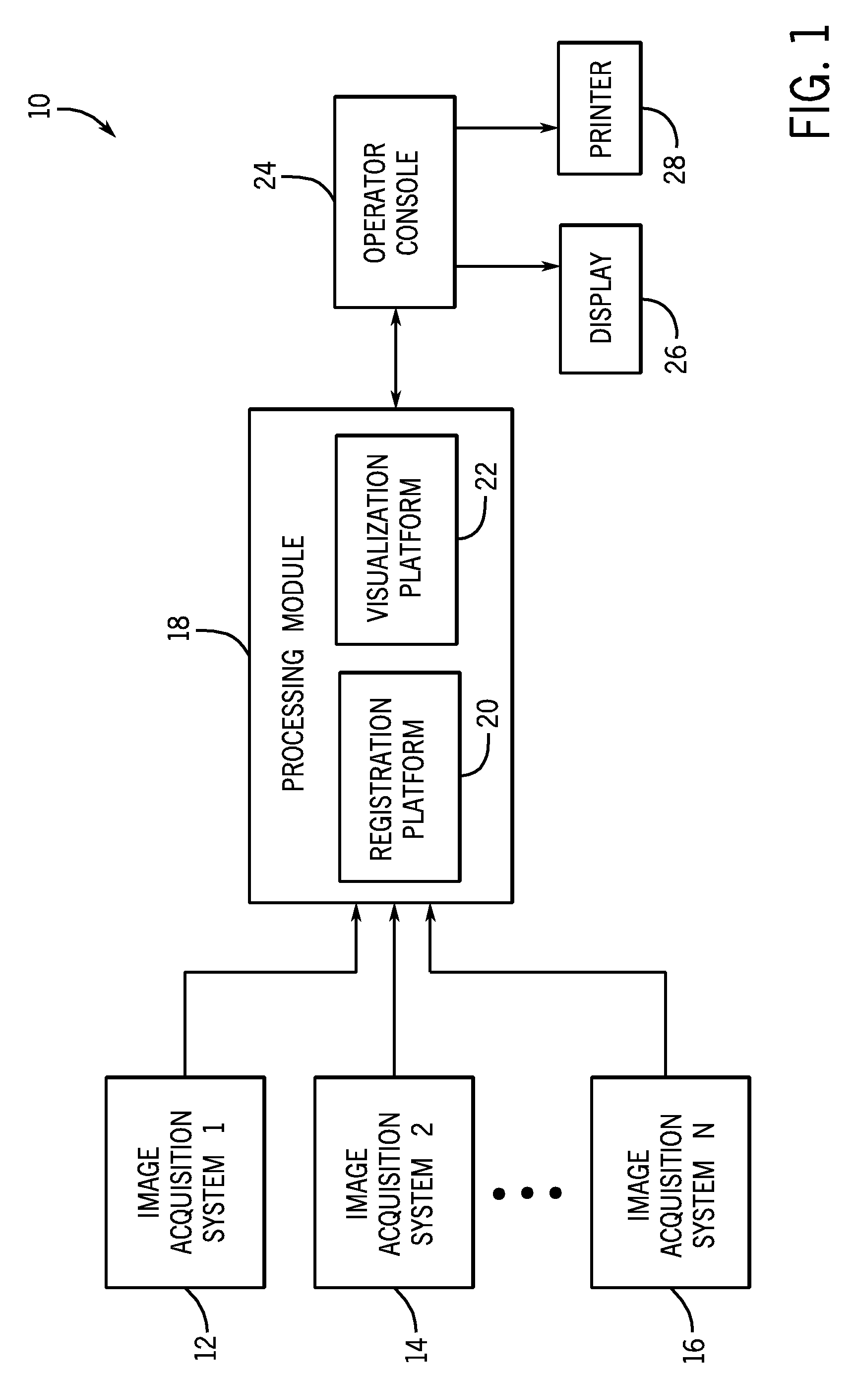 Method and system for visualizing registered images