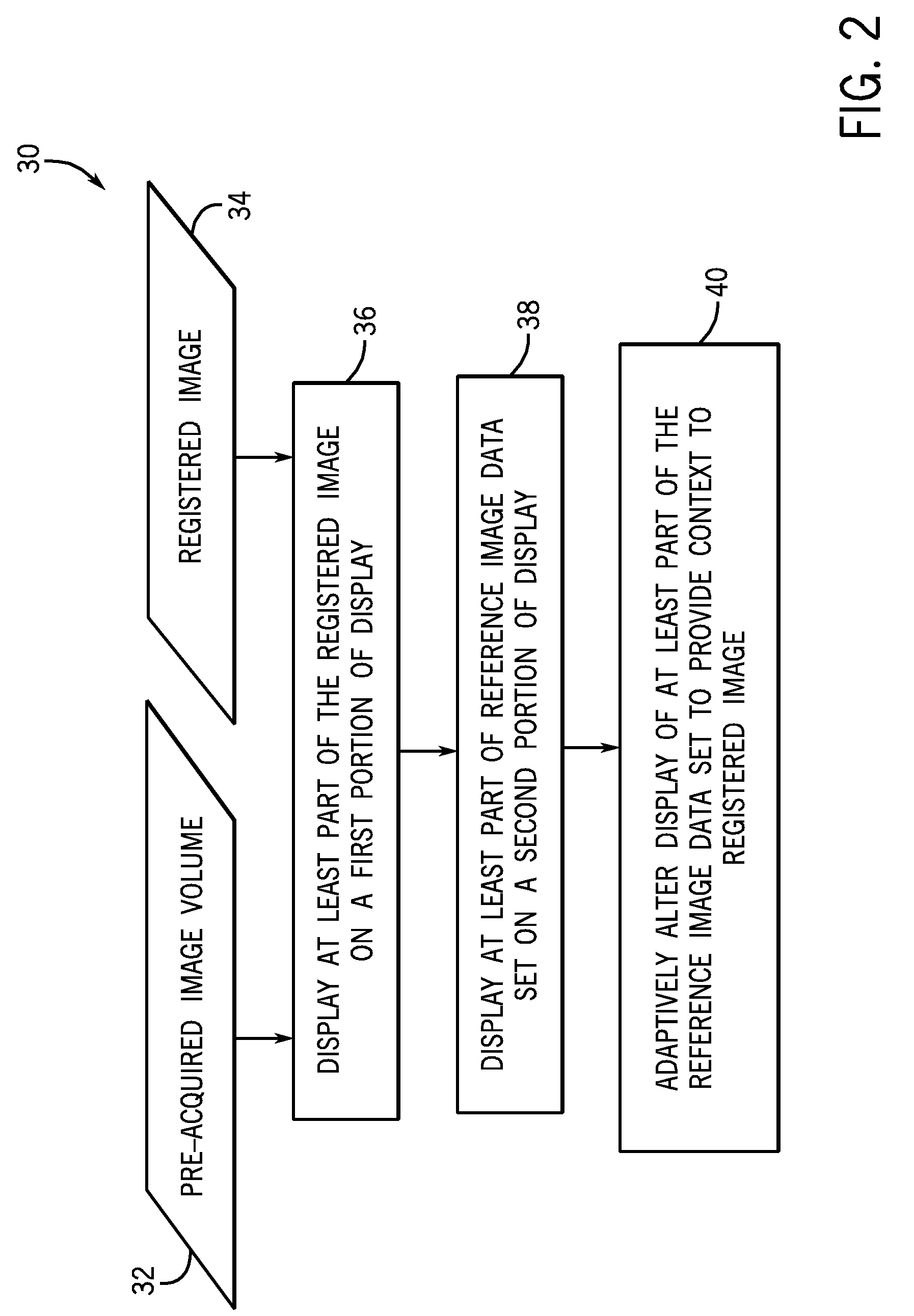 Method and system for visualizing registered images