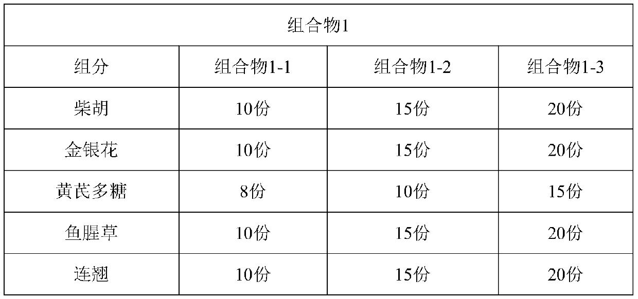 Traditional Chinese medicine composition for preventing and treating diarrhea of newborn piglets through sow medication and application thereof