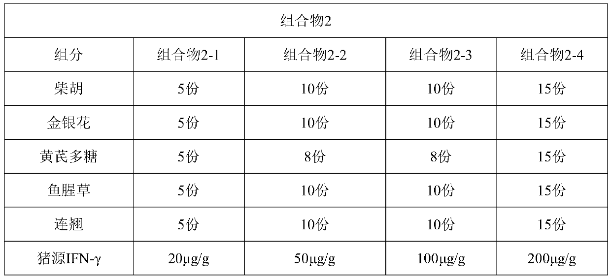 Traditional Chinese medicine composition for preventing and treating diarrhea of newborn piglets through sow medication and application thereof