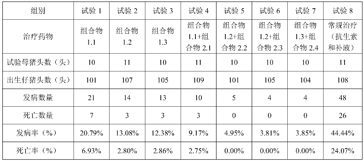 Traditional Chinese medicine composition for preventing and treating diarrhea of newborn piglets through sow medication and application thereof