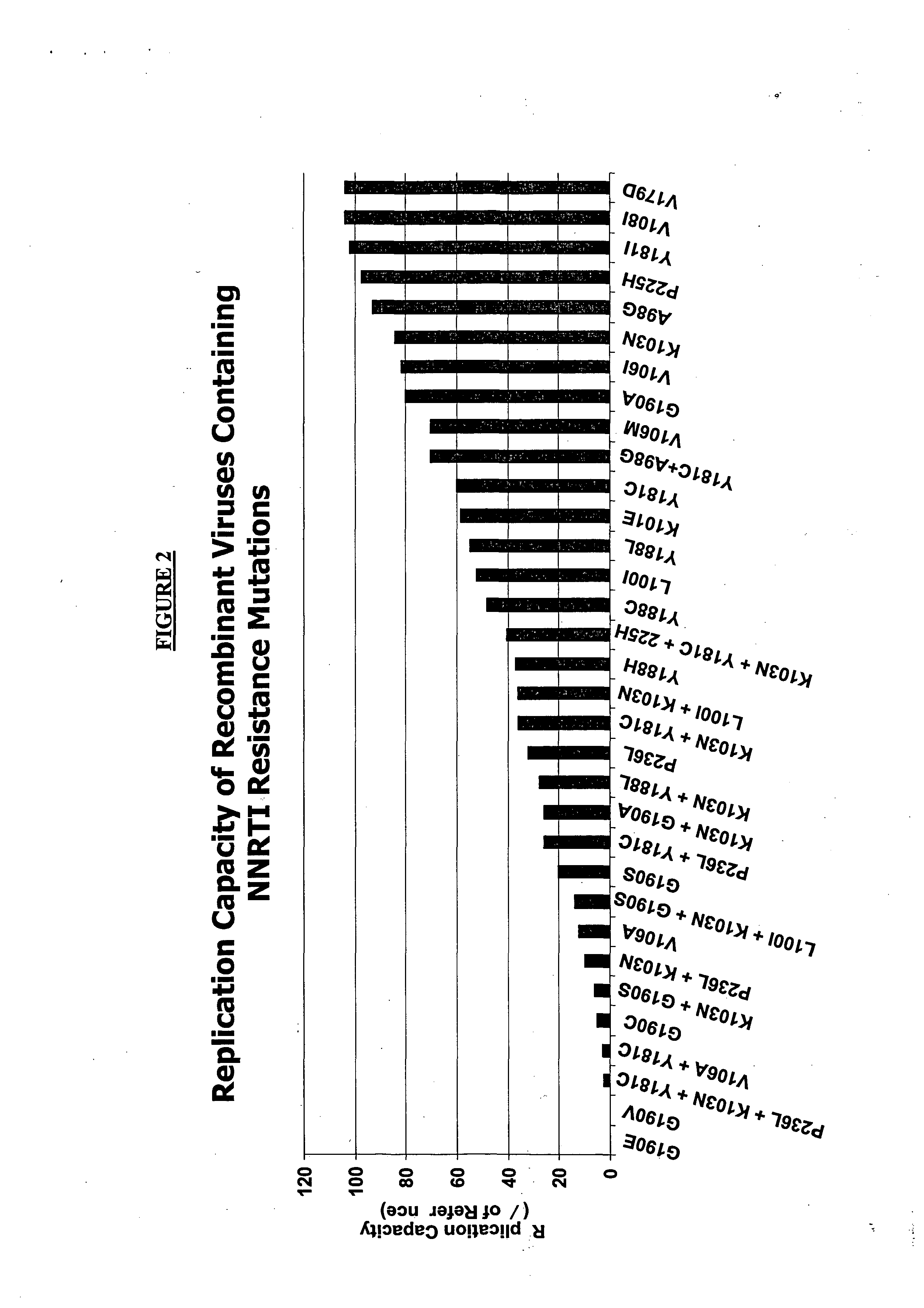 Compositions and methods for determining the replication capacity of a pathogenic virus
