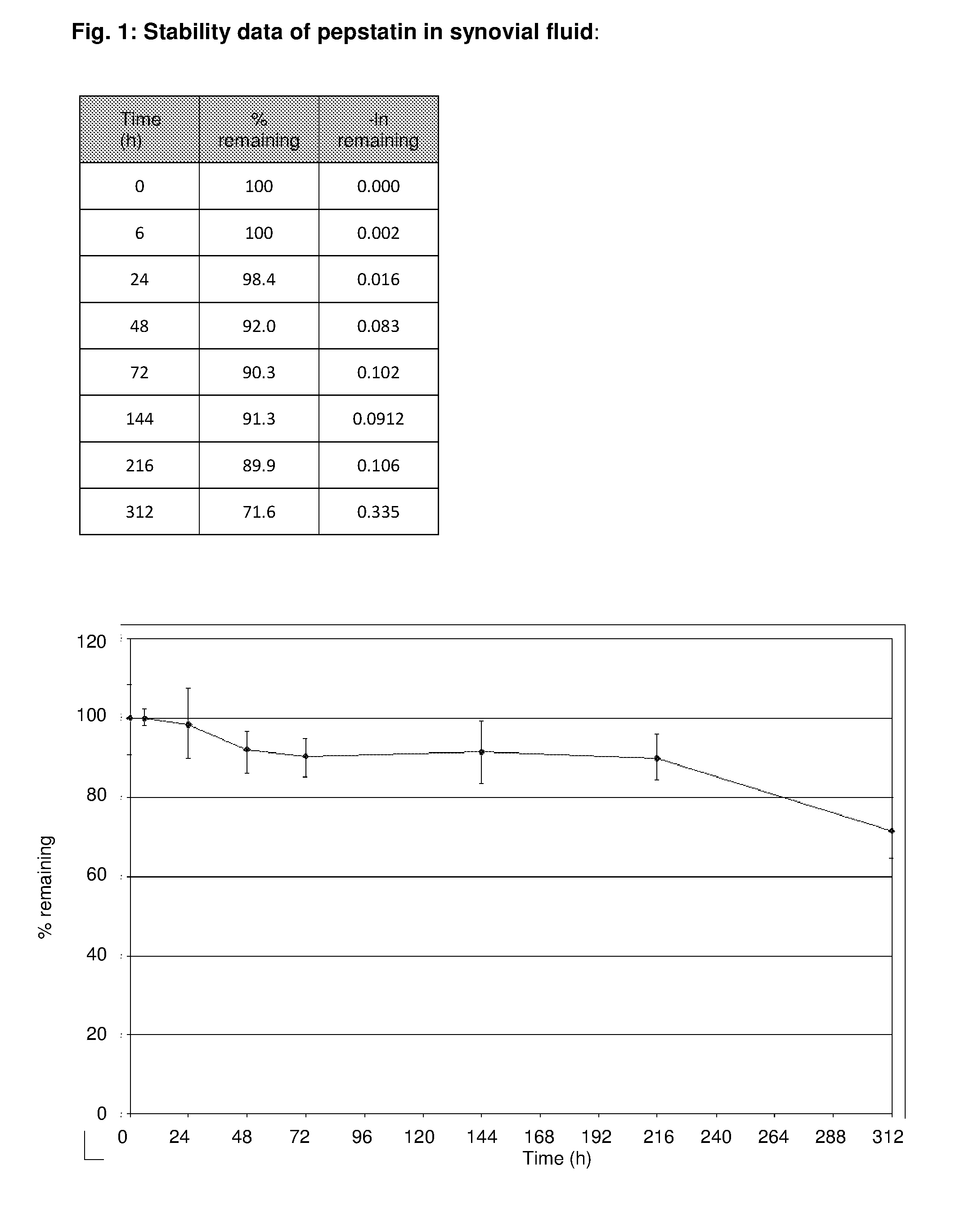 Intraarticular application of pepstatin in the case of arthrosis