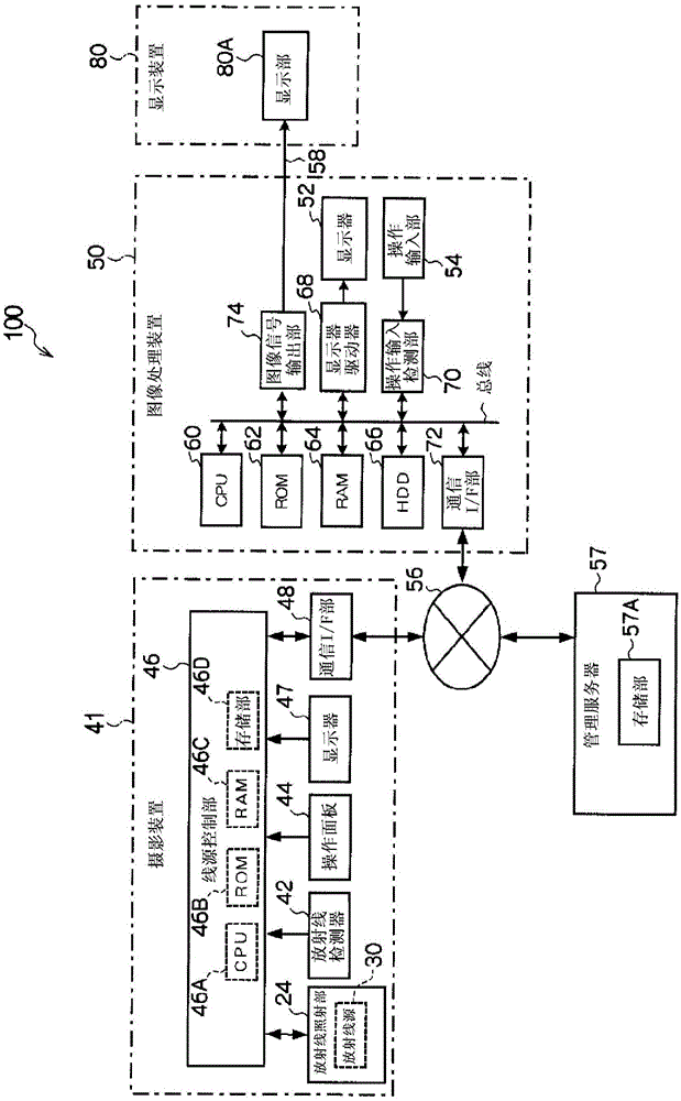 Radiographic imaging device and radiographic imaging method