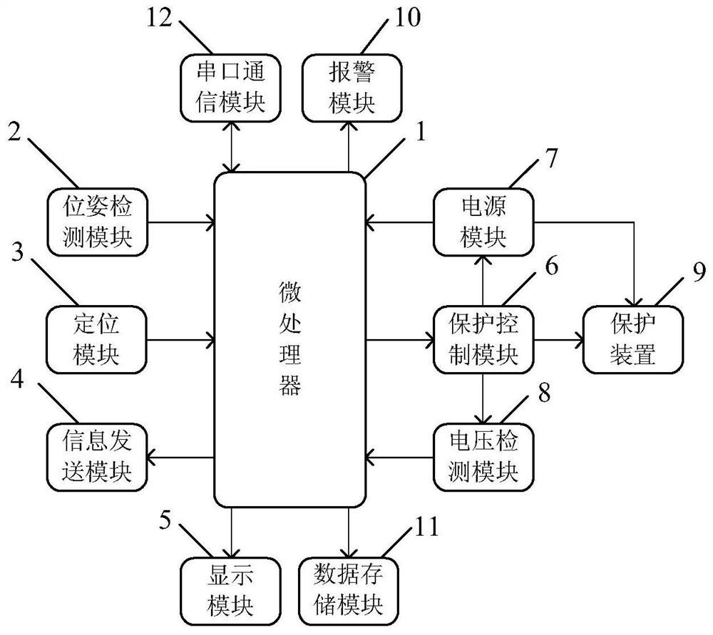 Tractor anti-rollover control system and control method thereof