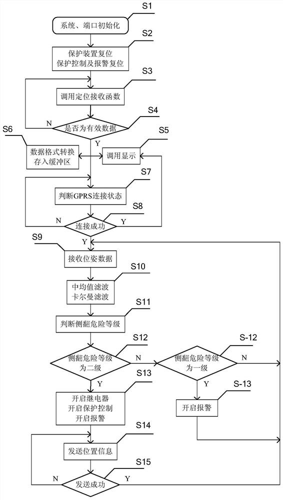 Tractor anti-rollover control system and control method thereof