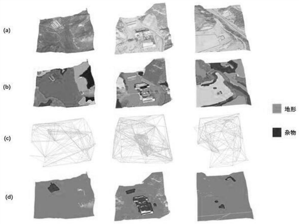 Automatic terrain sundry identification method