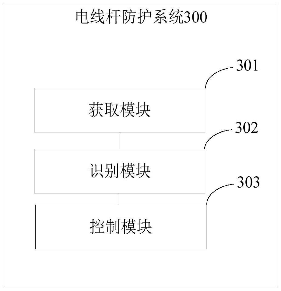 Telegraph pole protection device, method and system and electronic equipment